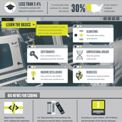 Sales Recruiter Test 265