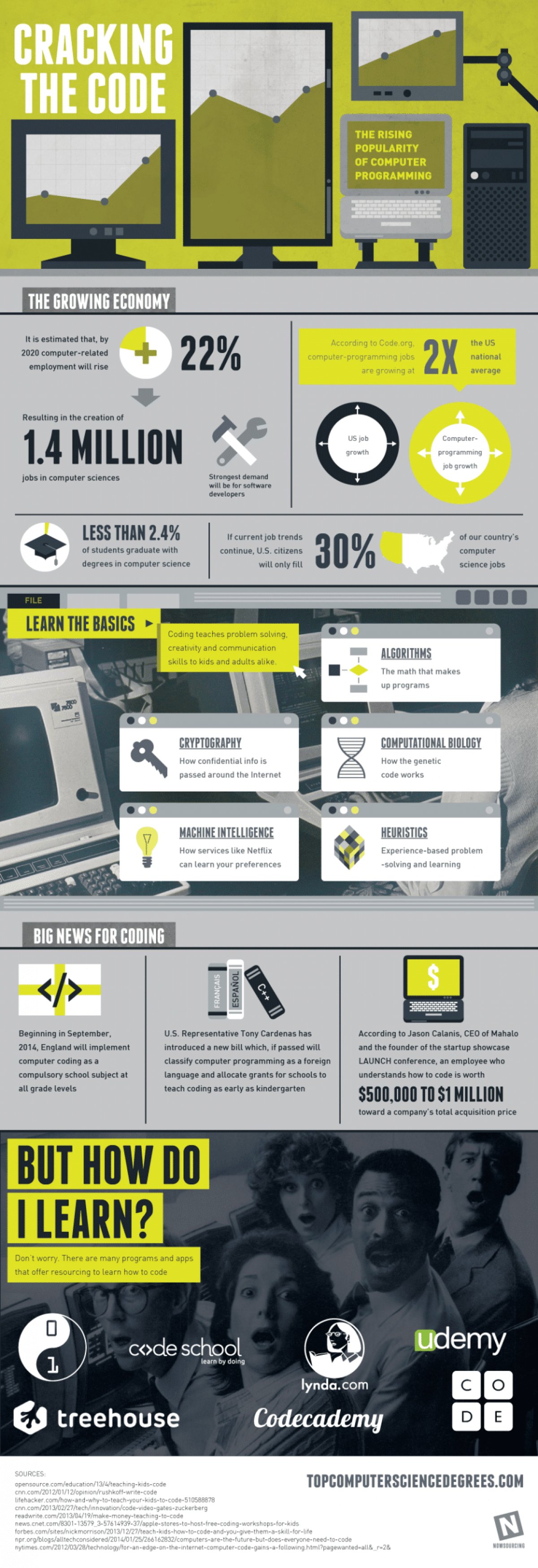 Job Seekers by Categories Test 2961 - image 3